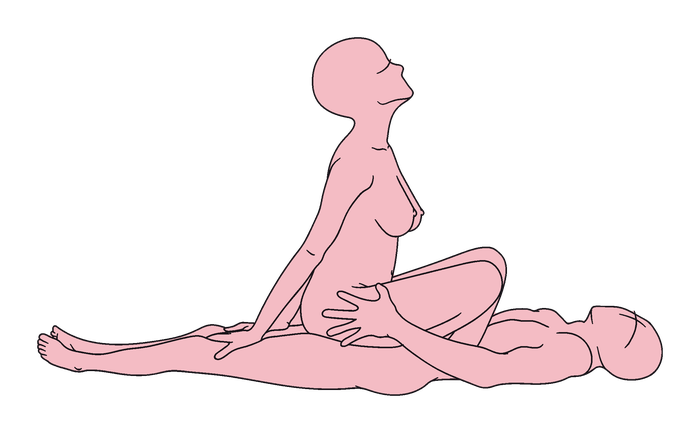 Facing Rodeo position diagram