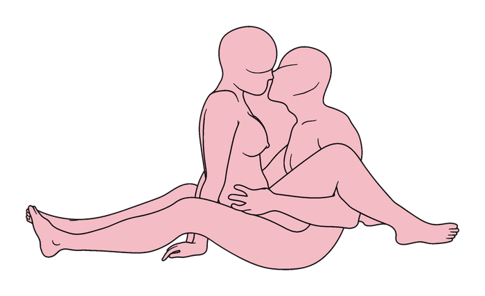 Facing Scissors position diagram
